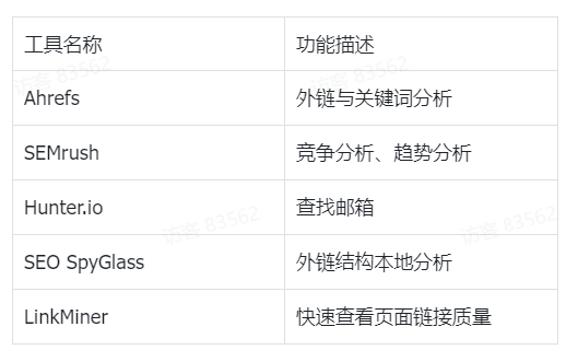 外链布局提升网站排名详尽指南