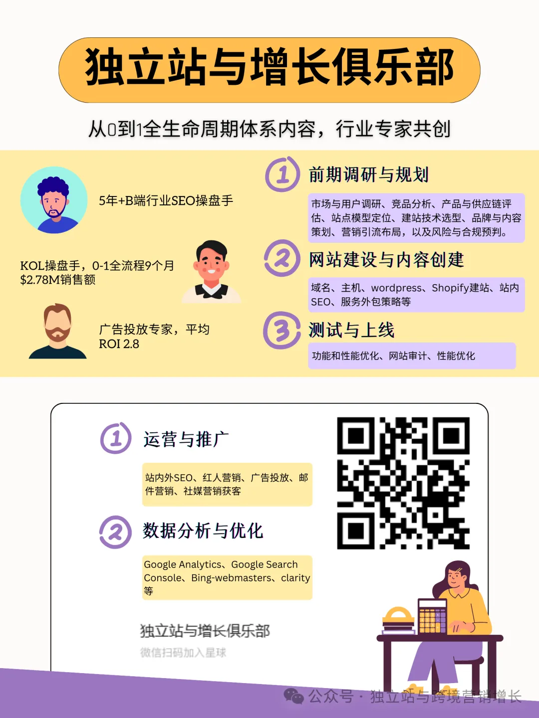 独立站与增长俱乐部知识星球